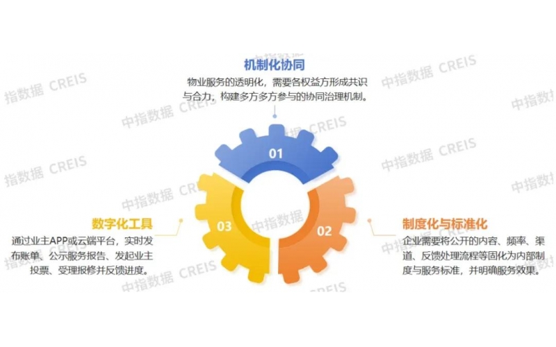 物業透明化治理：物業企業的小投入與大收益