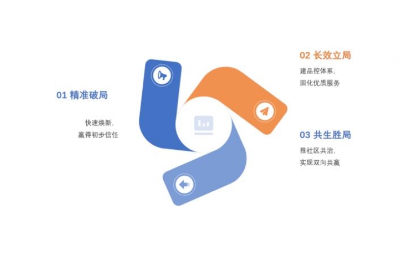 2025年中國住宅物業滿意度創新低？收繳率持續下滑？