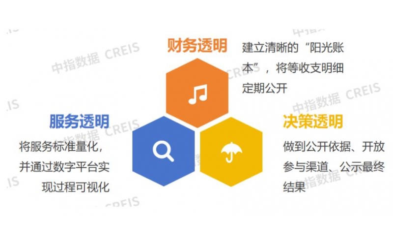 物業透明化治理：物業企業的小投入與大收益
